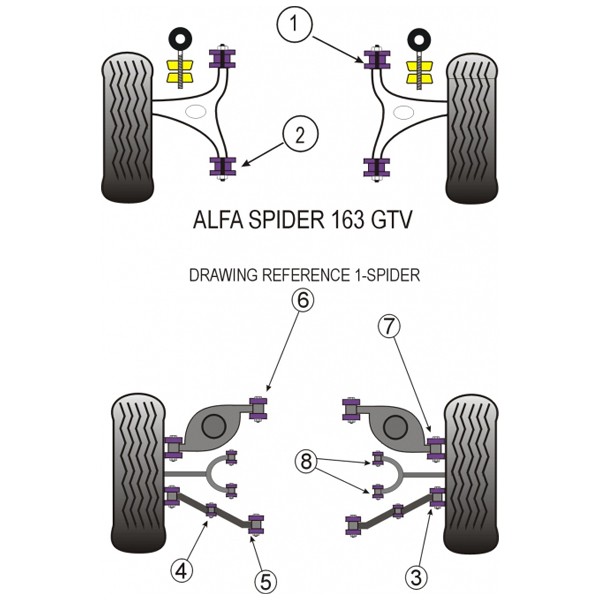 Silentbloc Powerflex pentru suportul motorului V6 Alfa Romeo 147 GTA (1 bucată) - PF-F01814 - PFF1-814 - 5055676500373