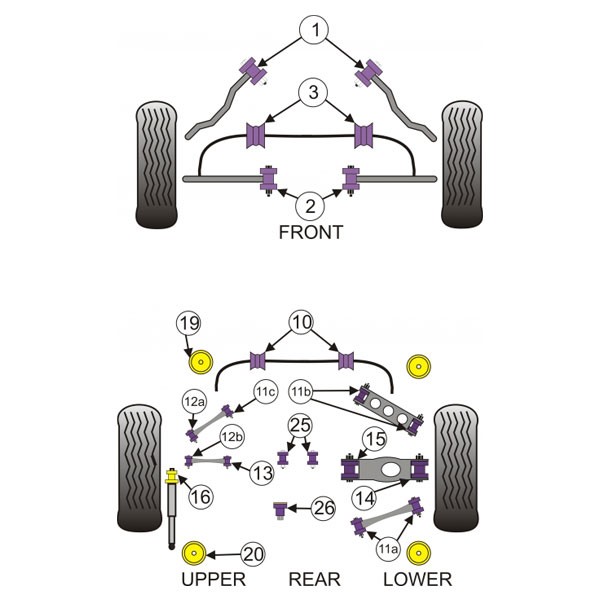 Silentbloc Powerflex pentru brațul lateral spate BMW E81 - E88 (2 bucăți) - PF-R5413-2 - PFR5-413 - 5055676501738