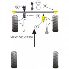 Silent-Bloc Powerflex Barre Anti Rapprochement Volvo S60 (2 Pièces)