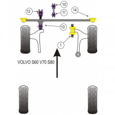 Silent-Bloc Powerflex Inférieur Moteur Volvo S70 (1 Pièce)