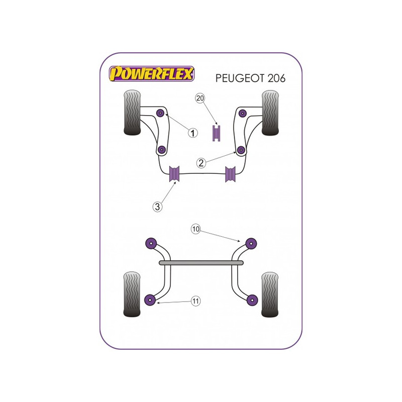 Silentbloc Powerflex pentru bară antiruliu Peugeot 206, 22 mm (2 bucăți) - PF-F5040322-2 - PFF50-403-22 - 5055676517012