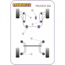 Silent-Bloc Powerflex Arrière Peugeot 206 Insert Postérieur (2 Pièces)