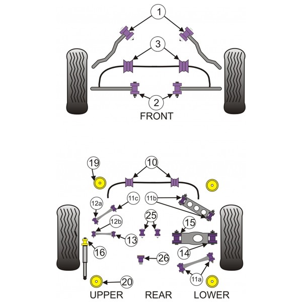 Silent-Bloc Powerflex Achter Differentieel BMW E92 (2 stuks) - PF-R5425-2 - PFR5-425 - 5055676507174