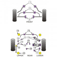 Silent-Bloc Powerflex Triangle Avant BMW E92 (2 Pièces)