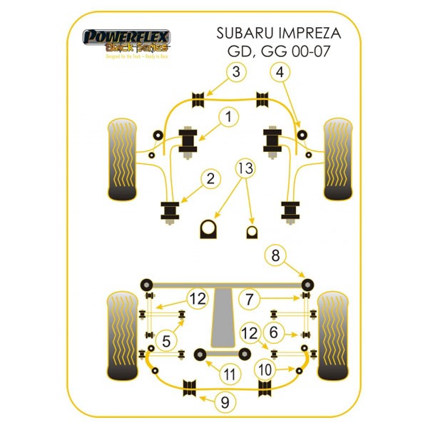 Silentbloc Powerflex Black – Bară antiruliu față pentru Subaru WRX / STi 01-07, 20 mm (2 bucăți) - PF-F6920520-2N - PFF69-205-20BLK - 5055676515018