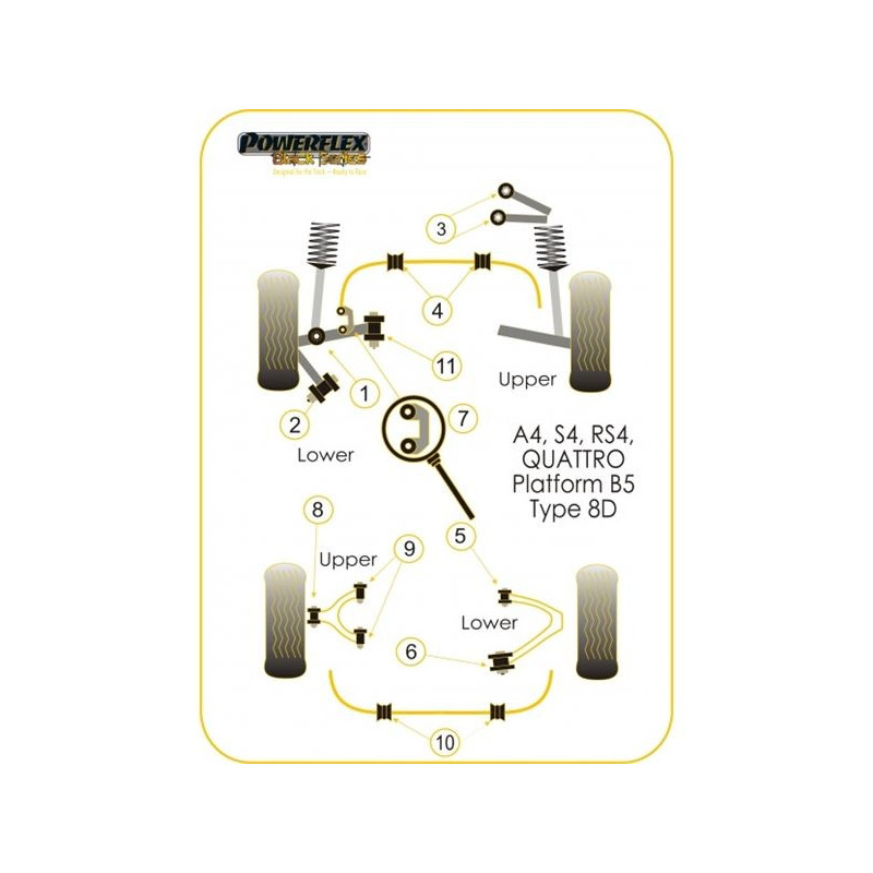 Silentbloc Powerflex Black – Braț superior spate interior A4 / S4 / RS4 cu tracțiune integrală (4 bucăți) - PF-R03209-4N - PFR3-209BLK - 5055676520470