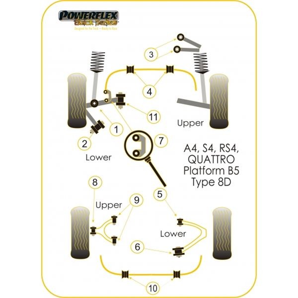 Silentbloc Powerflex Black – Braț superior spate interior A4 / S4 / RS4 cu tracțiune integrală (4 bucăți) - PF-R03209-4N - PFR3-209BLK - 5055676520470