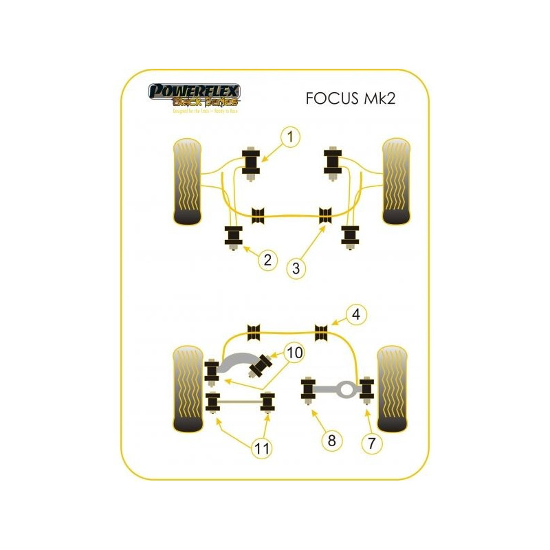 Silentbloc Powerflex Black – Braț inferior față și spate pentru Ford Focus MK2 (2 bucăți) - PF-F191202-2N - PFF19-1202BLK - 5055676523532