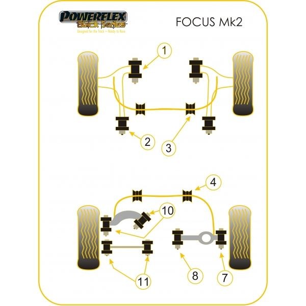 Silentbloc Powerflex Black – Braț inferior față și spate pentru Ford Focus MK2 (2 bucăți) - PF-F191202-2N - PFF19-1202BLK - 5055676523532