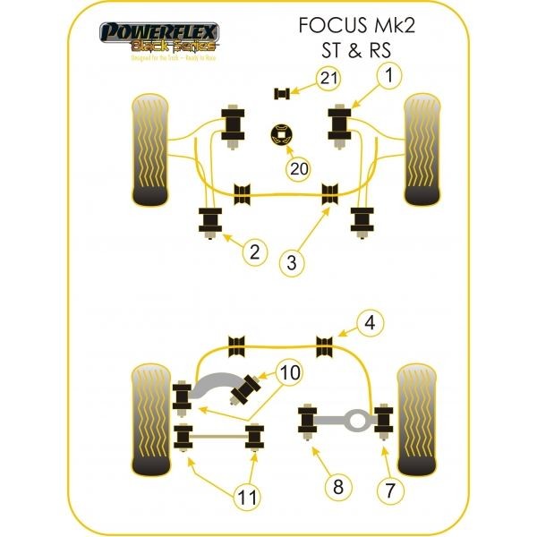Silentbloc Powerflex Black pentru bară antiruliu de 24 mm față, Ford Focus 2 RS (2 bucăți) - PF-F19120324-2N - PFF19-1203-24BLK - 5055676520999