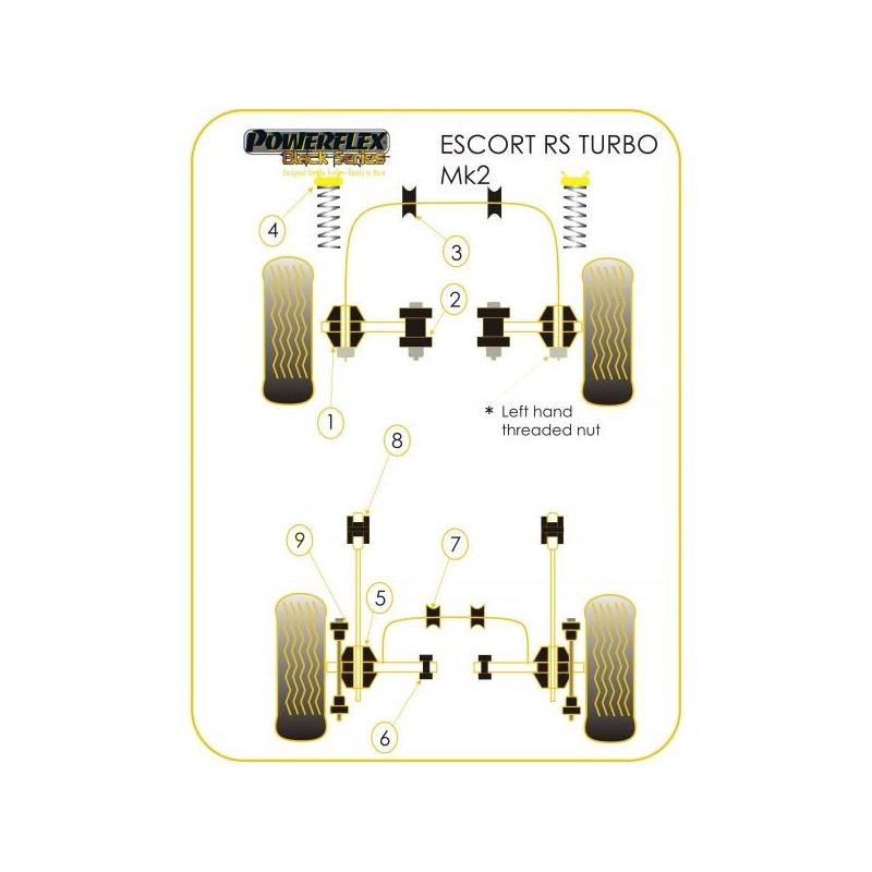 Silentbloc Powerflex Bară antiruliu, diametru 24, Ford Escort RS T (2 bucăți) - PF-F19205-2N - PFF19-205BLK - 5055676521064
