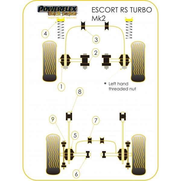 Silentbloc Powerflex Bară antiruliu, diametru 24, Ford Escort RS T (2 bucăți) - PF-F19205-2N - PFF19-205BLK - 5055676521064