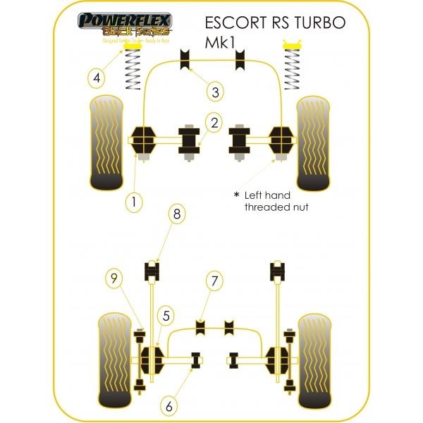 Silentbloc Powerflex Black pentru bară antiruliu față Ford Escort RS T (2 bucăți) - PF-F1922518-2N - PFF19-225-18BLK - 5055676517371