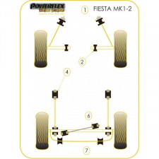 Silent-Bloc Powerflex Black Barre Avant Ford Fiesta MK2 (2 Pièces)