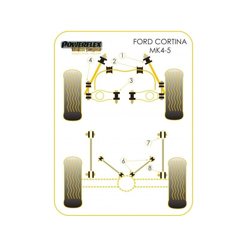 Silentbloc Powerflex Black pentru brațul superior față Cortina MK4/5 (2 bucăți) - PF-F193620-2N - PFF19-3620BLK - 5055676521088