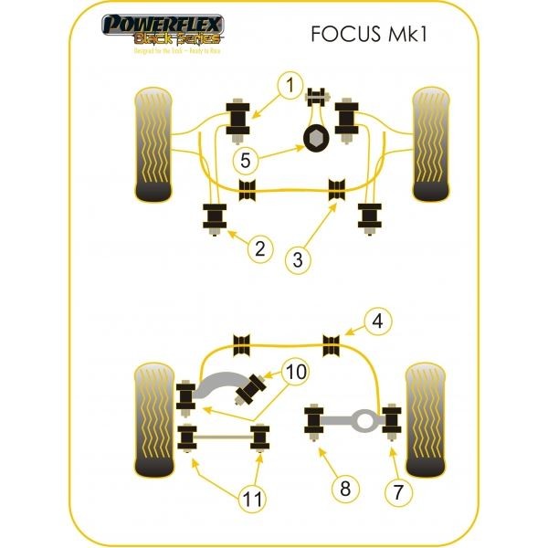 Silentbloc Powerflex negru, triunghiular, față, pentru Ford Focus (2 bucăți) - PF-F19801-2N - PFF19-801BLK - 5055676519900