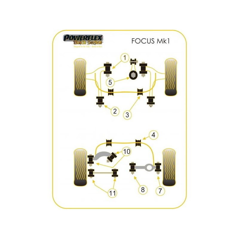 Silentbloc Powerflex Black pentru bară antiruliu față Ford Focus (2 bucăți) - PF-F19804-2N - PFF19-804BLK - 5055676521156