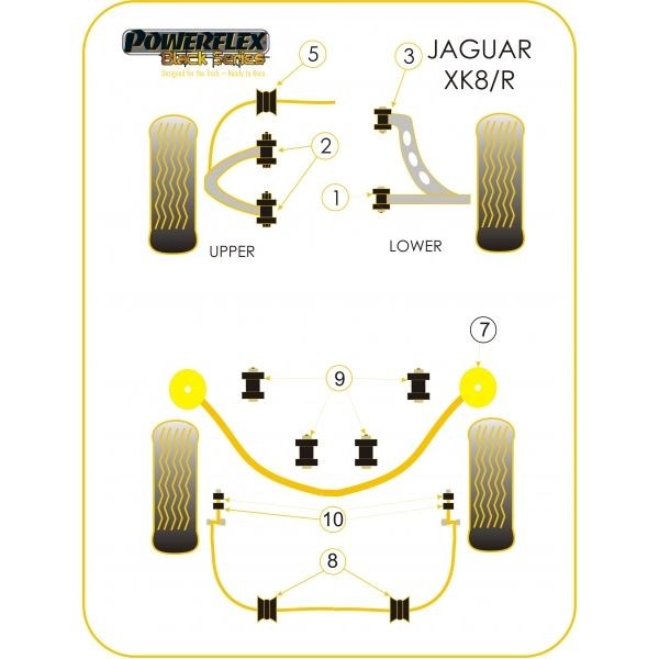 Silentbloc Powerflex negru, braț superior de suspensie, pentru Jaguar XK8 (4 bucăți) - PF-F27202-4N - PFF27-202BLK - 5055676521200