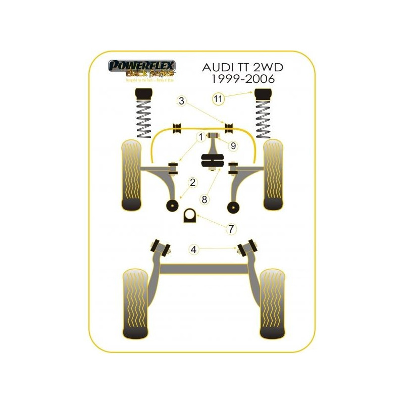 Silentbloc Powerflex Black Triangle față pentru Audi TT 2WD (2 bucăți) - PF-F03610-2N - PFF3-610BLK - 5055676512895