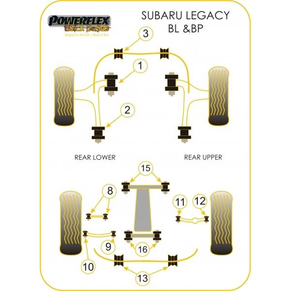 Silentbloc Powerflex Black pentru bară antiruliu față Subaru Legacy (2 bucăți) - PF-F6950320-2N - PFF69-503-20BLK - 5055676522283