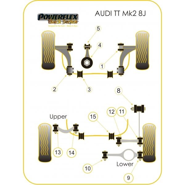 Silentbloc Powerflex Black – Suport motor inferior Audi TT M (1 bucată) - PF-F85704N - PFF85-704BLK - 5055676522542