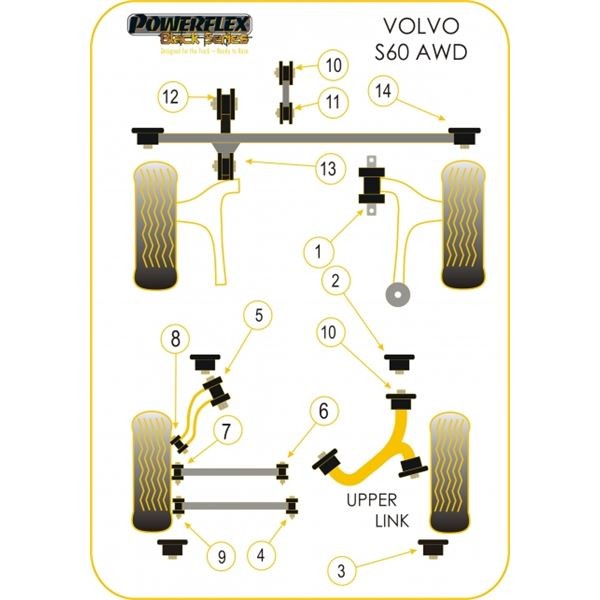 Silentbloc Powerflex Black Triangle față pentru Volvo S60 (2 bucăți) - PF-F88601-2N - PFF88-601BLK - 5055676522597