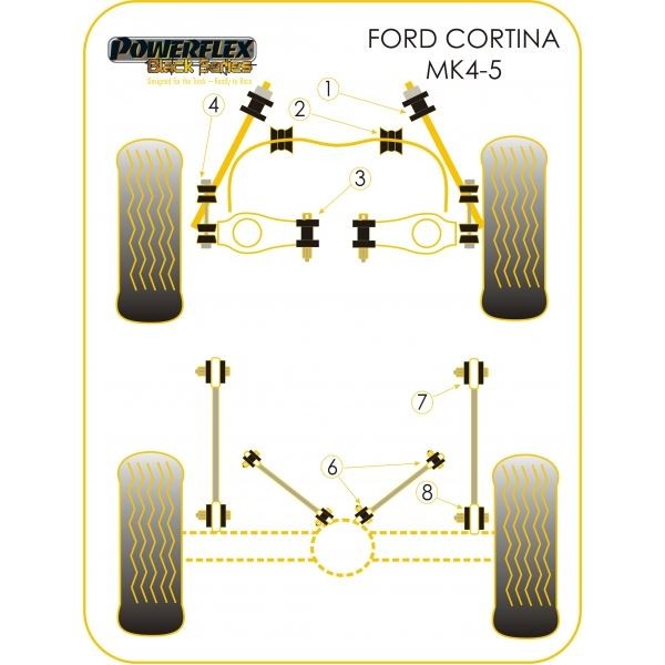 Silentbloc Powerflex Black pentru brațul inferior spate Ford Cortina MK4 / 5 (2 bucăți) - PF-R193608-2N - PFR19-3608BLK - 5055676522726