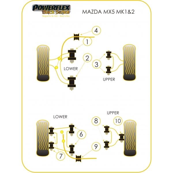 Silentbloc Powerflex negru, triunghiular, braț superior de suspensie, exterior, Mazda MX5 (2 bucăți) - PF-R36112-2N - PFR36-112BLK - 5055676515872
