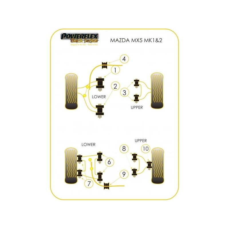 Silentbloc Powerflex Black pentru bară antiruliu spate 11 mm Mazda MX5 (2 bucăți) - PF-R3611511-2N - PFR36-115-11BLK - 5055676515889