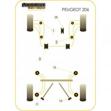 Silent-Bloc Powerflex Black Arrière Peugeot 206 Insert Postérieur (2 Pièces)