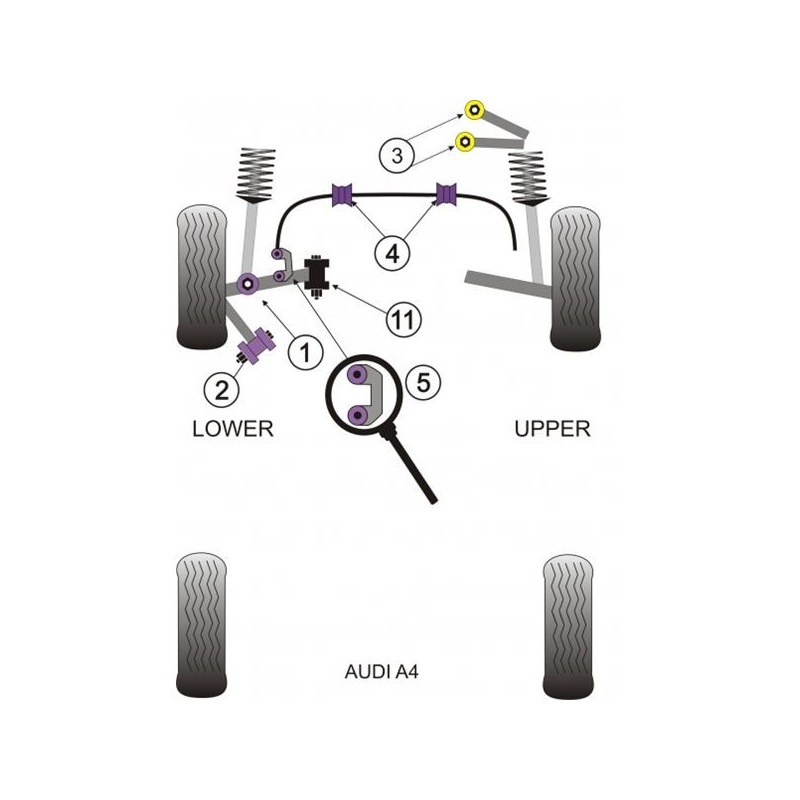 Silentbloc Powerflex pentru brațul inferior față Audi A4 (2 bucăți) - PF-F03211-2 - PFF3-211 - 5055676500847