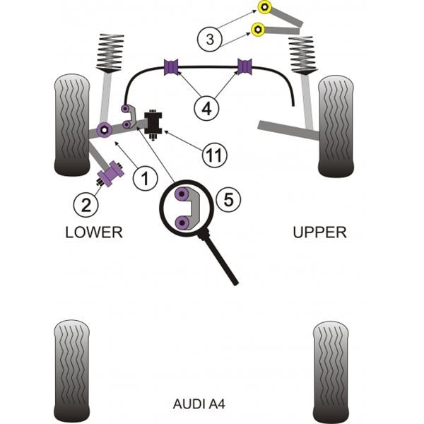 Silentbloc Powerflex pentru brațul inferior față Audi A4 (2 bucăți) - PF-F03211-2 - PFF3-211 - 5055676500847