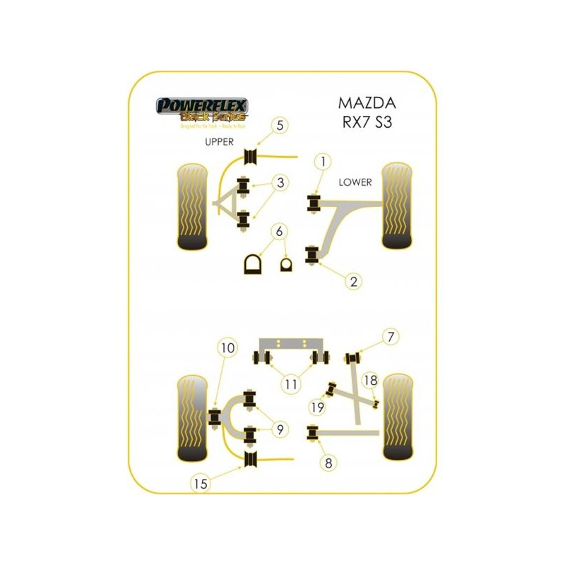 Silentbloc Powerflex pentru brațele spate exterioare Mazda RX7 (2 bucăți) - PF-R36310-2 - PFR36-310 - 5055676505064