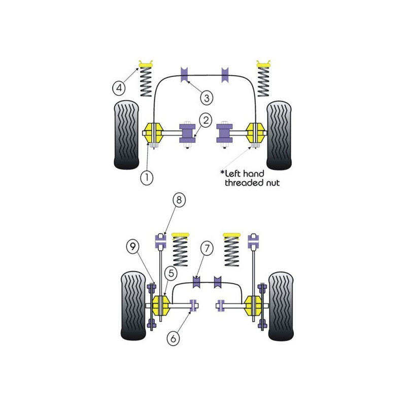 Silentbloc Powerflex pentru bară antiruliu, diametru 22, Ford Escort MK4 (2 bucăți) - PF-F19122-2 - PFF19-122 - 5055676502988