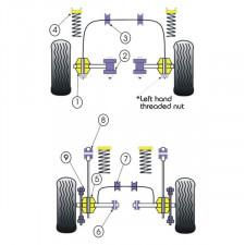Silent-Bloc Powerflex Barra Anti-Rollio Diametro 22 Ford Escort MK4 (2 Pezzi)
