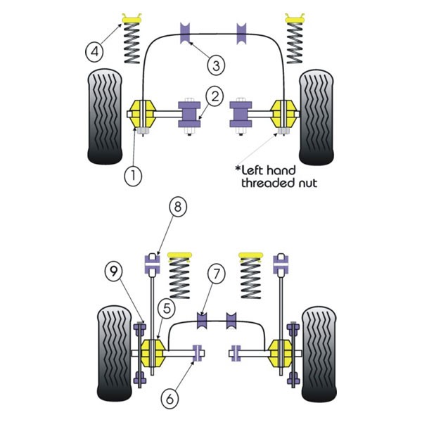 Silentbloc Powerflex pentru bară antiruliu, diametru 22, Ford Escort MK4 (2 bucăți) - PF-F19122-2 - PFF19-122 - 5055676502988