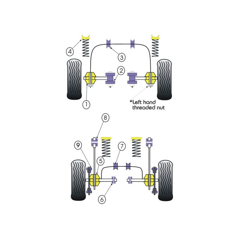 Silent-Bloc Powerflex Bras Arrière Ford Escort RS Turbo Séries 1 (2 Pièces) - PF-R19203-2 - PFR19-203 - 5055676503169