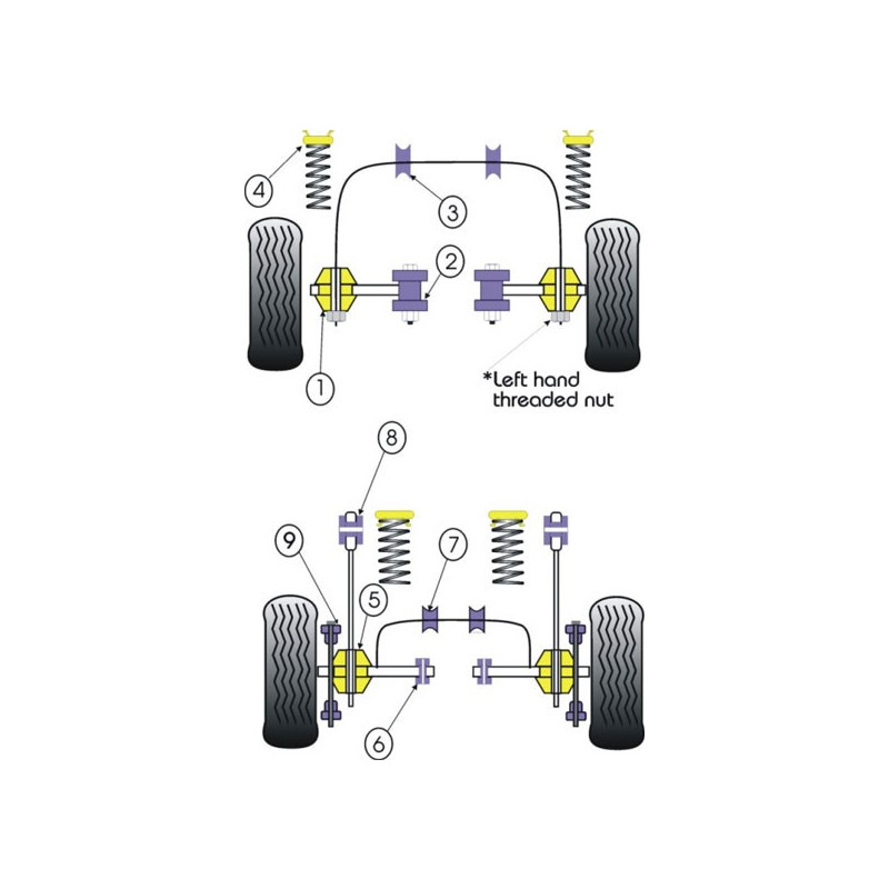 Silent-Bloc Powerflex Bras Arrière Intérieur Ford Escort RS Turbo (2 Pièces) - PF-R19207-2 - PFR19-207 - 5055676503183