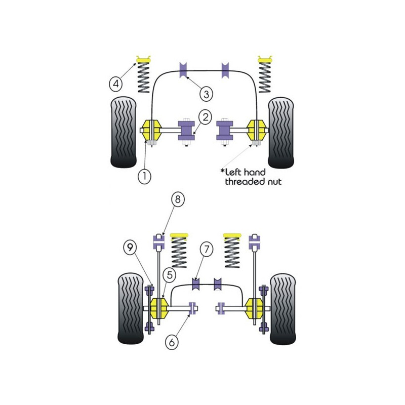 Silentbloc Powerflex pentru brațul spate Ford Escort RS Turbo (2 bucăți) - PF-R19211-2 - PFR19-211 - 5055676503251