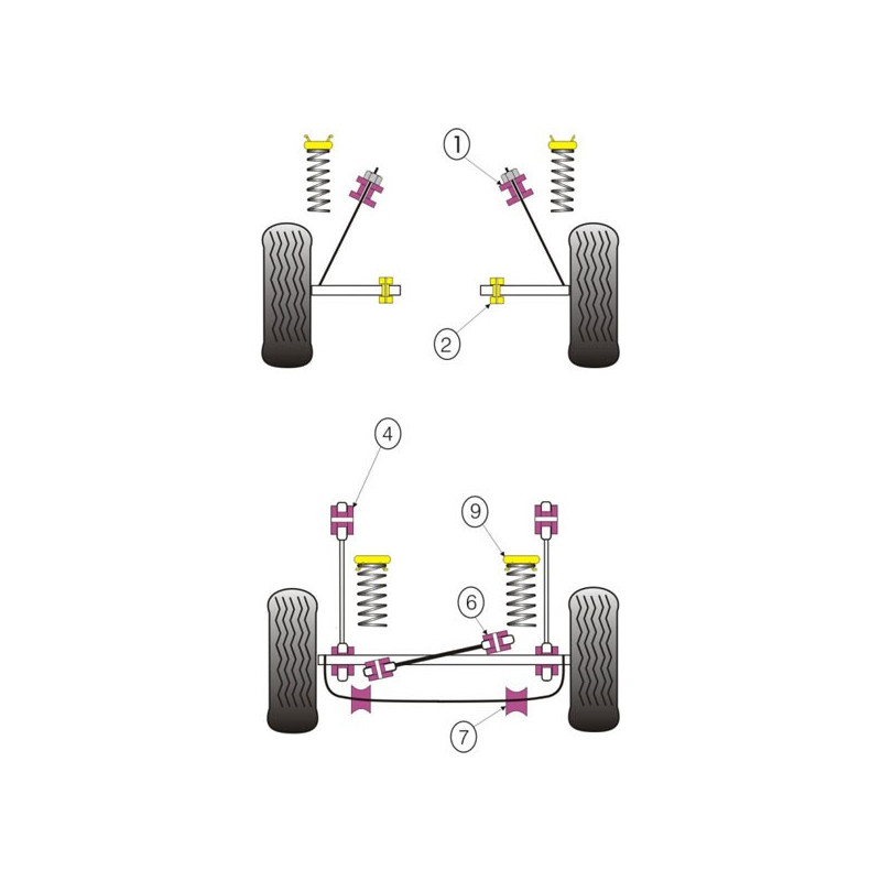 Silent-Bloc Powerflex Barre Anti-Roulis Arrière Ford Fiesta MK1 / MK2 (2 Pièces) - PF-R19306-2 - PFR19-306 - 5055676503350