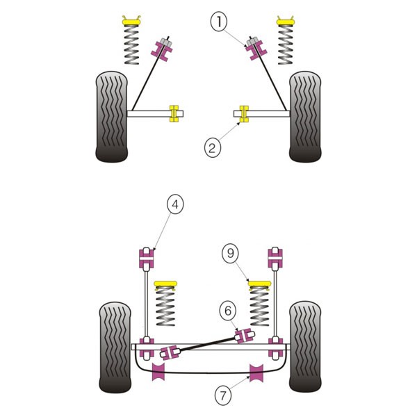 Silent-Bloc Powerflex Rolbeugel Achter Ford Fiesta MK1 / MK2 (2 stuks) - PF-R19306-2 - PFR19-306 - 5055676503350