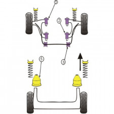Silent-Bloc Powerflex Barre Anti-Roulis Diamètre 22mm Peugeot 205 / 309 GTI (2 Pièces)