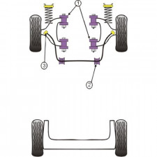 Silent-Bloc Powerflex Anti-Roll Bar Voor Diameter 23mm Renault 19 16S (2 stuks)