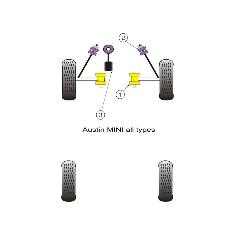 Silentbloc Powerflex triunghiular față pentru Mini – toate modelele (2 bucăți) - PF-F63101-2 - PFF63-101 - 5055676507105