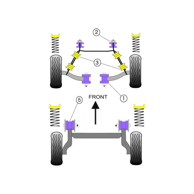 Silentbloc Powerflex pentru bara față Opel Corsa (2 bucăți) - PF-F80102-2 - PFF80-102 - 5055676509574