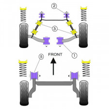 Silent-Bloc Powerflex Barre Avant Opel Corsa (2 Pièces)