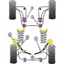 Silent-Bloc Powerflex Triangle Avant BMW E30 (2 Pièces)