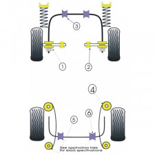 Silent-Bloc Powerflex Lame Arrière Ford Escort MK1 (2 Pièces)