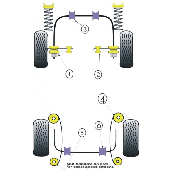 Silentbloc Powerflex cu lamă pentru Ford Escort MK1 (4 bucăți) - PF-R191414-4 - PFR19-1414 - 5055676503077