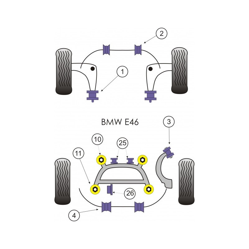 Silentbloc Powerflex pentru brațul inferior față și spate BMW E46 99-06 (2 bucăți) - PF-F55601-2 - PFF5-5601 - 5055676524843